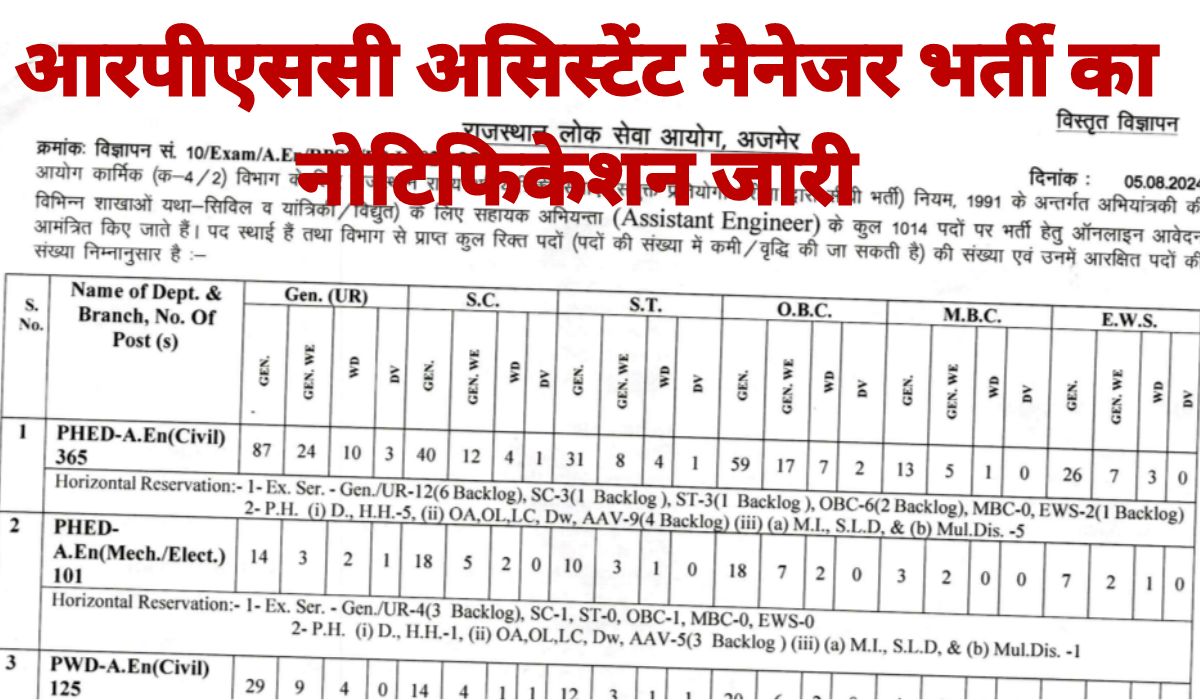 RPSC Assistant manager vacancy