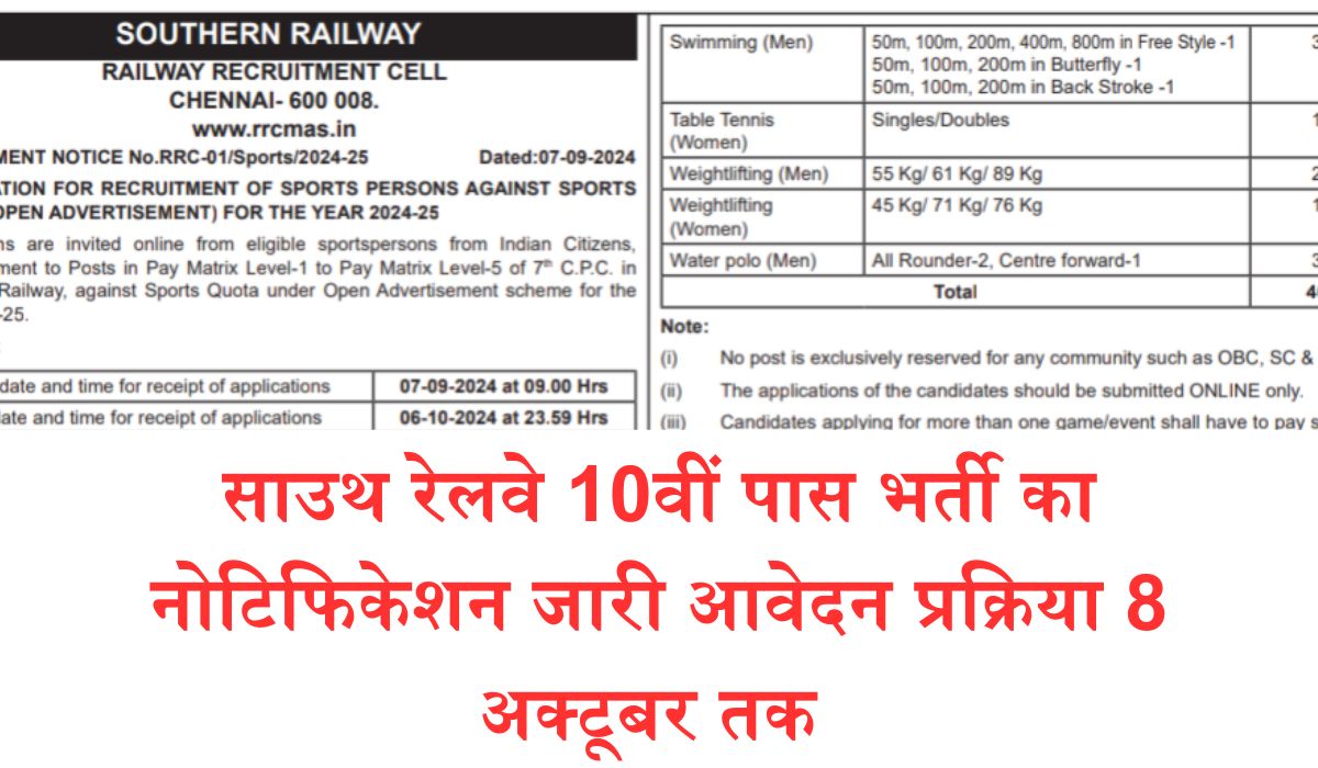 South Railway Sports Quota Vacancy